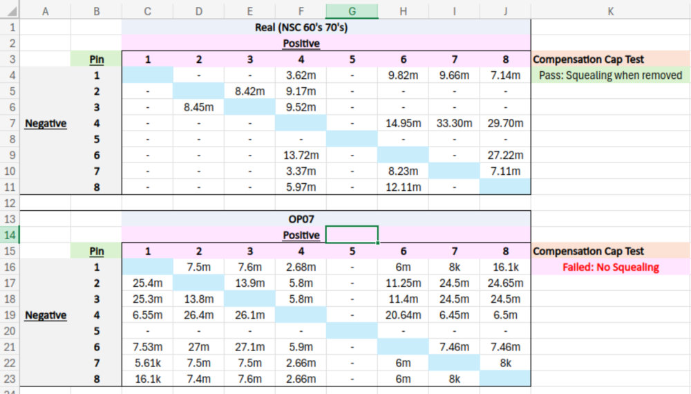 LM308 Chart